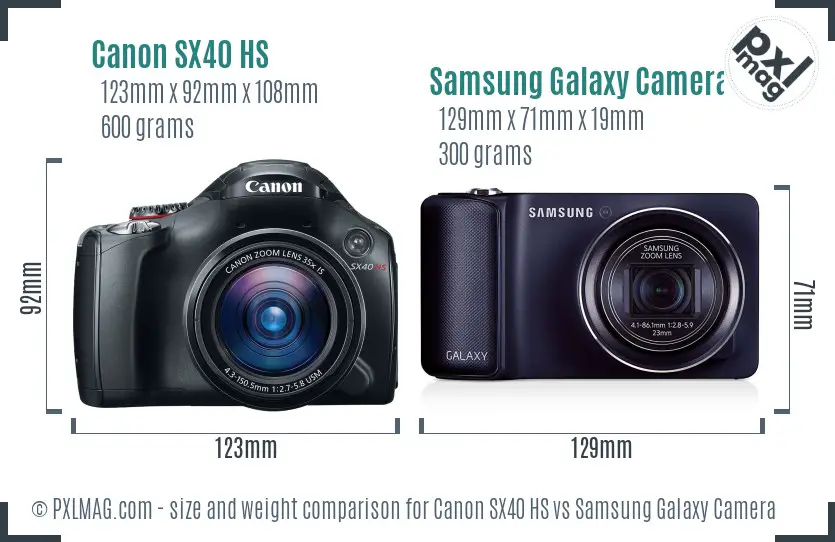 behang Mentaliteit strottenhoofd Canon SX40 HS vs Samsung Galaxy Camera In Depth Comparison - PXLMAG.com