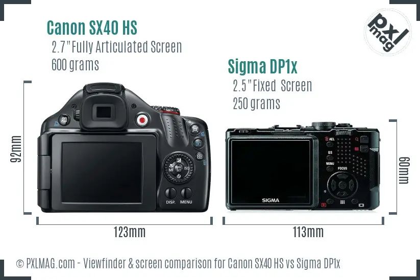 LCD screen and interface comparison