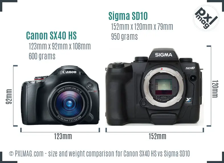 Physical size and ergonomics comparison