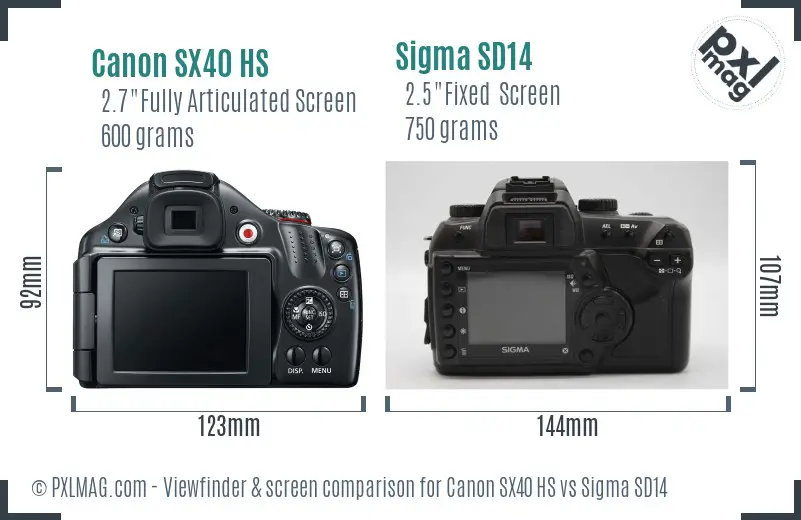 Canon SX40 HS vs Sigma SD14 Screen and Viewfinder comparison