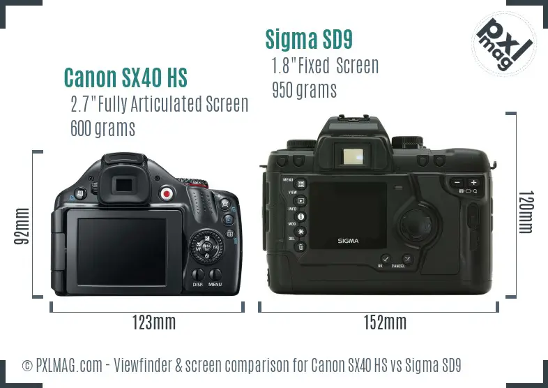 Canon SX40 HS vs Sigma SD9 Screen and Viewfinder comparison