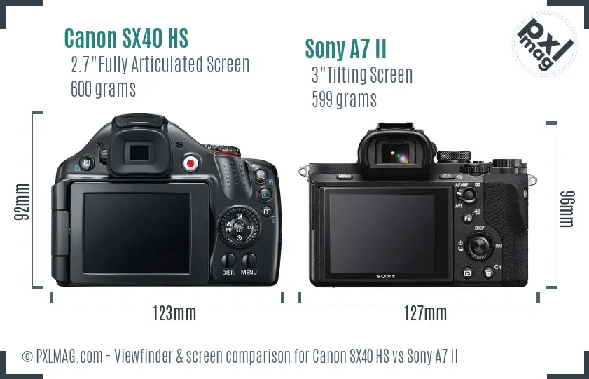 Canon SX40 HS vs Sony A7 II Screen and Viewfinder comparison