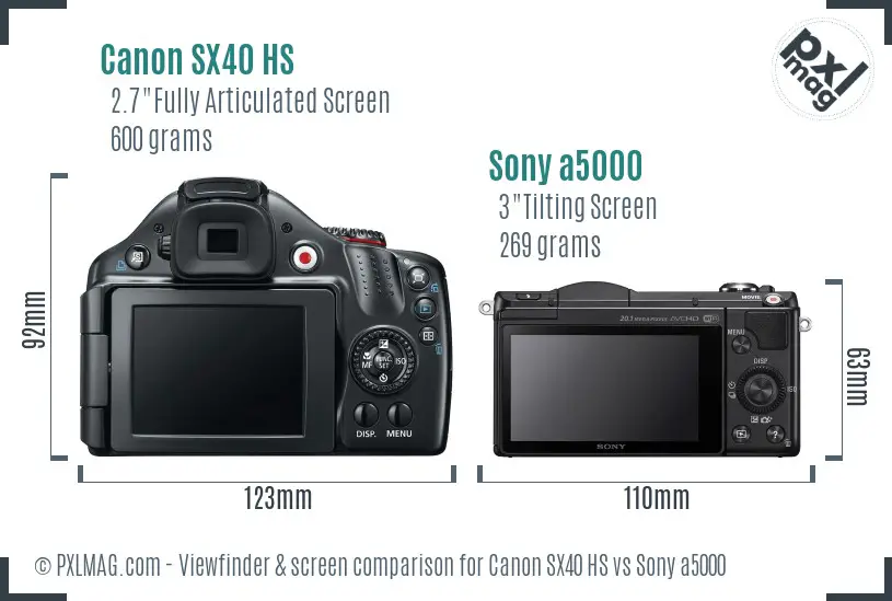 Canon SX40 HS vs Sony a5000 Screen and Viewfinder comparison