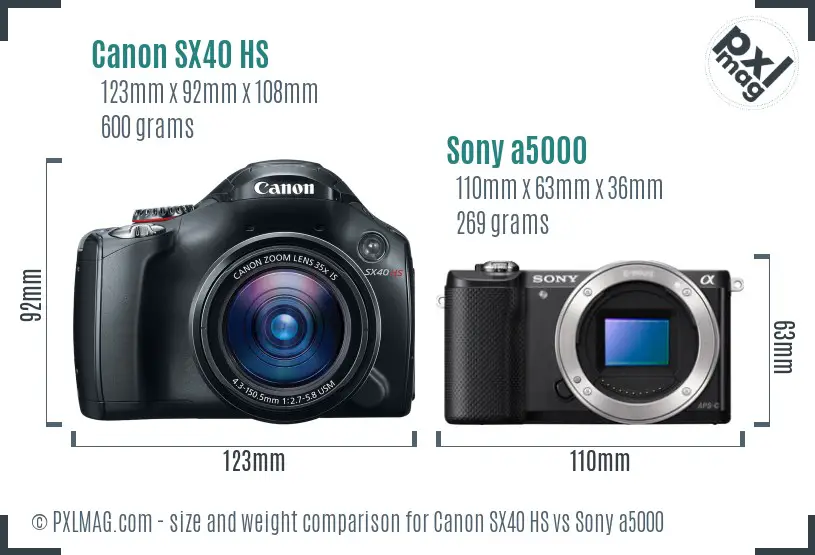 Canon SX40 HS vs Sony a5000 size comparison