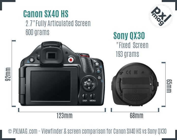 Canon SX40 HS vs Sony QX30 Screen and Viewfinder comparison