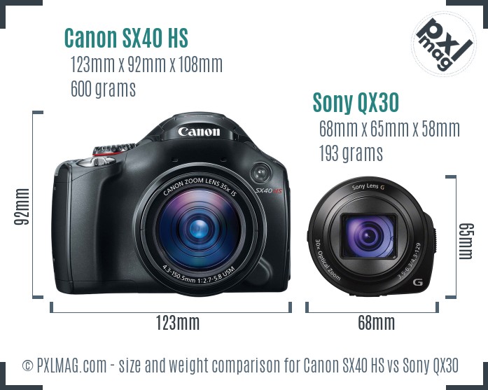 Canon SX40 HS vs Sony QX30 size comparison Canon SX40 HS vs Sony QX30 size comparison