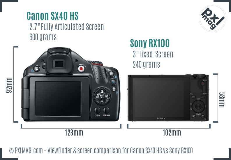 Canon SX40 HS vs Sony RX100 Screen and Viewfinder comparison