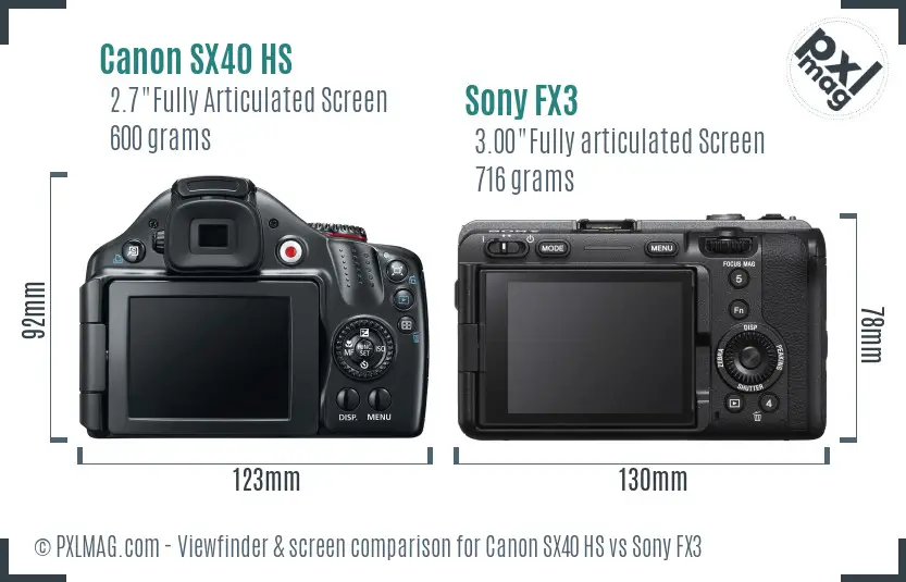 LCD screen and interface comparison