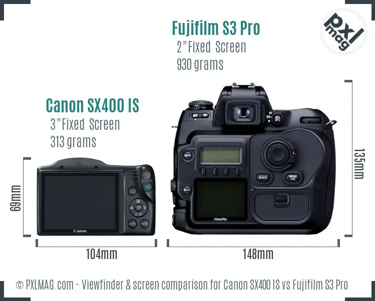 LCD Screen and Interface Comparison