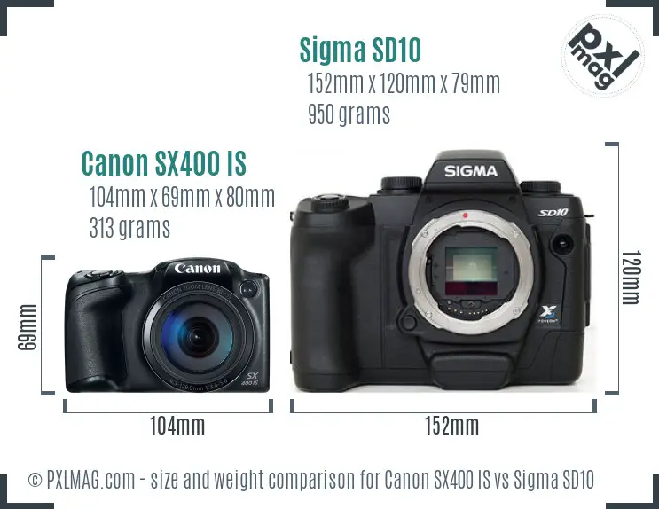 Physical size and ergonomics comparison