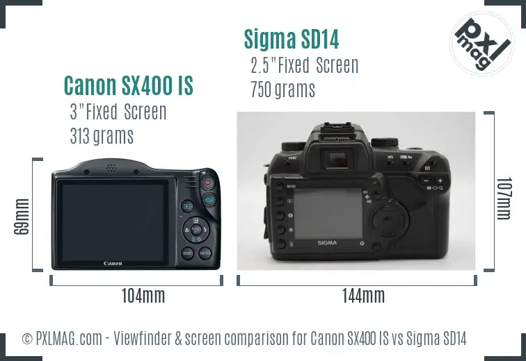 LCD screen and interface comparison