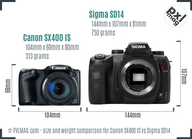 Physical size and ergonomics comparison