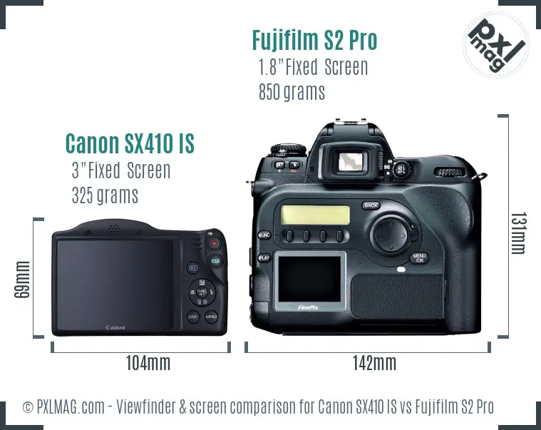 LCD screen and interface comparison