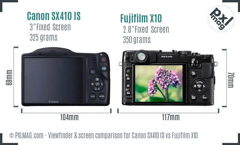 LCD screen and interface comparison