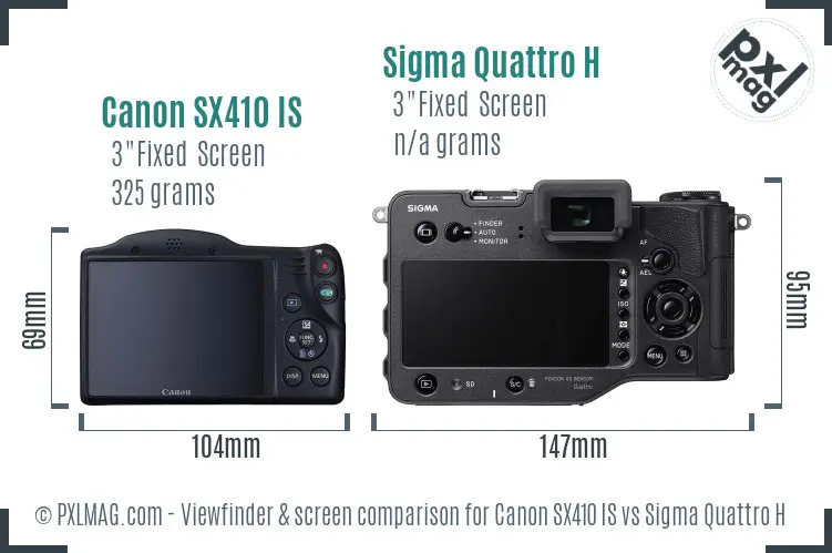 LCD screen and interface comparison