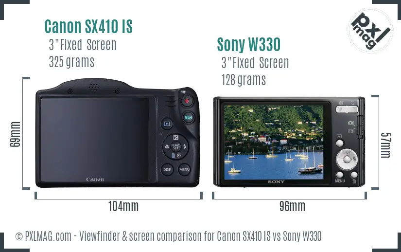 LCD screen and interface comparison