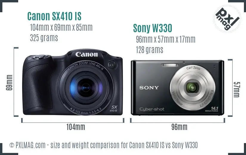 Physical size and ergonomics comparison