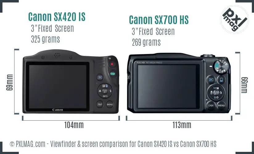 Canon SX420 IS vs Canon SX700 HS Screen and Viewfinder comparison