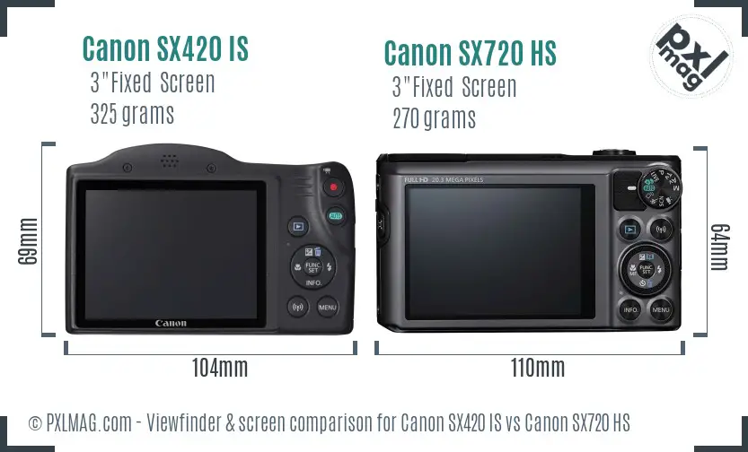 Canon SX420 IS vs Canon SX720 HS Screen and Viewfinder comparison