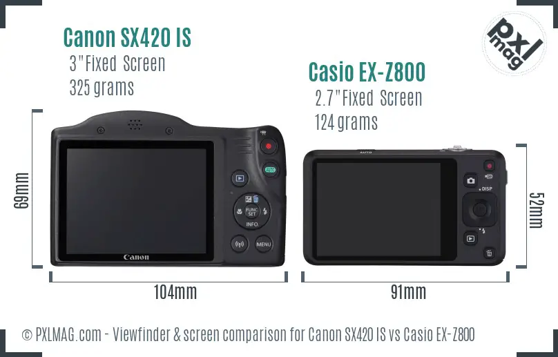 Canon SX420 IS vs Casio EX-Z800 Screen and Viewfinder comparison