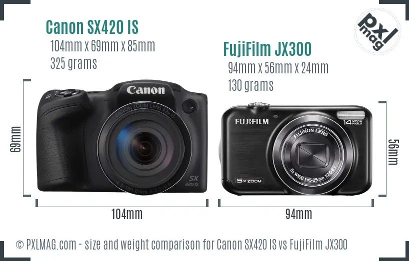Canon SX420 IS vs FujiFilm JX300 size comparison