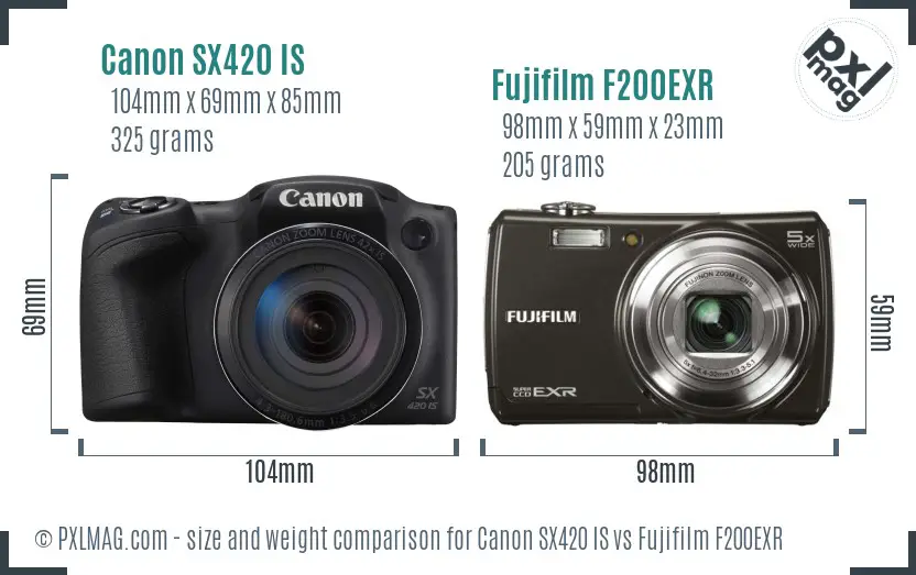 Canon SX420 IS vs Fujifilm F200EXR size comparison