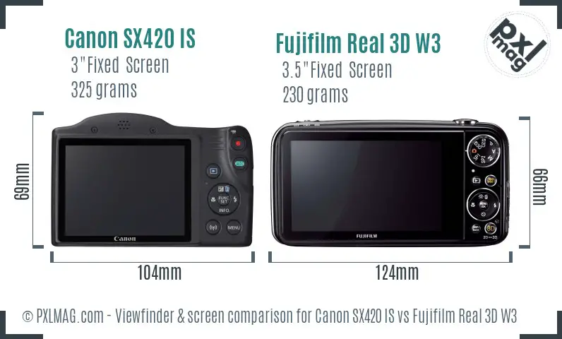 LCD screen and interface comparison