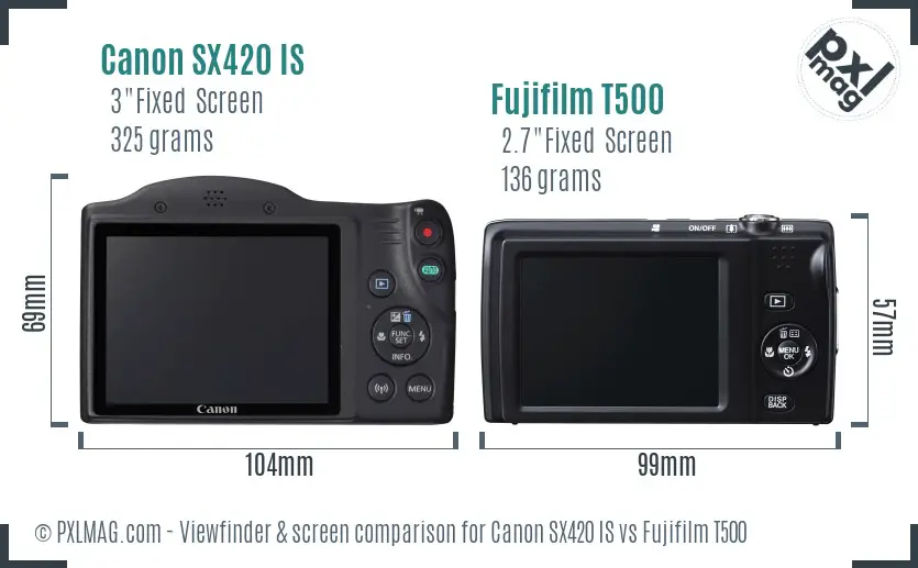 Canon SX420 IS vs Fujifilm T500 Screen and Viewfinder comparison