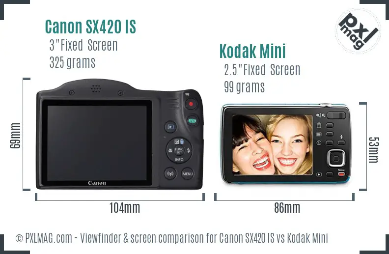 Canon SX420 IS vs Kodak Mini Screen and Viewfinder comparison