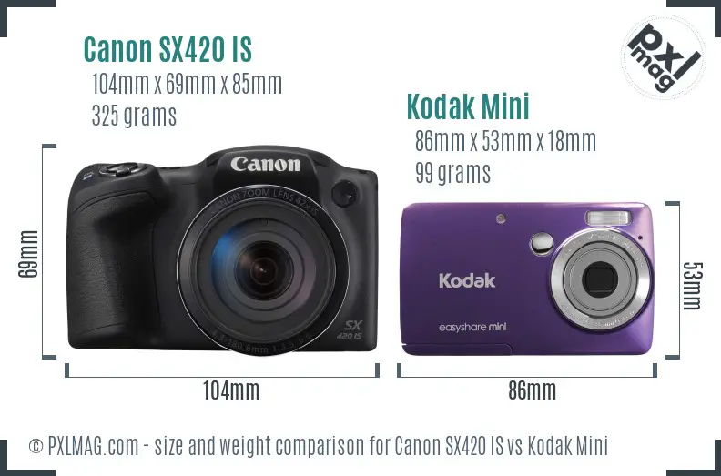 Canon SX420 IS vs Kodak Mini size comparison