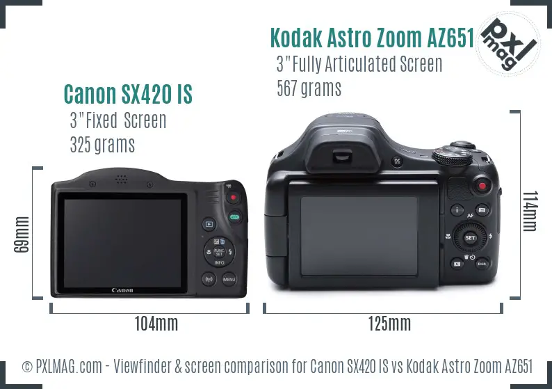 Canon SX420 IS vs Kodak Astro Zoom AZ651 Screen and Viewfinder comparison