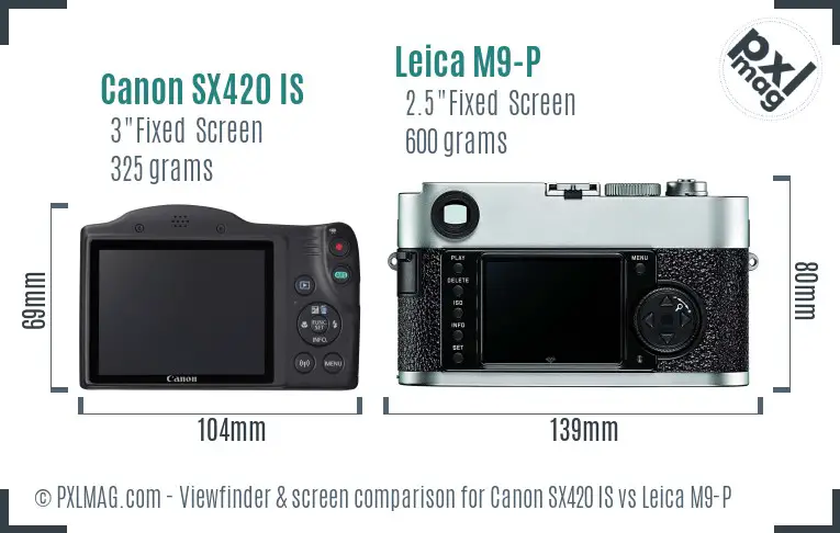 Canon SX420 IS vs Leica M9-P Screen and Viewfinder comparison