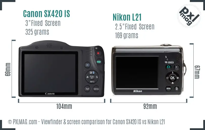 Canon SX420 IS vs Nikon L21 Screen and Viewfinder comparison