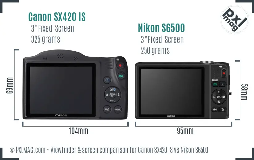 Canon SX420 IS vs Nikon S6500 Screen and Viewfinder comparison