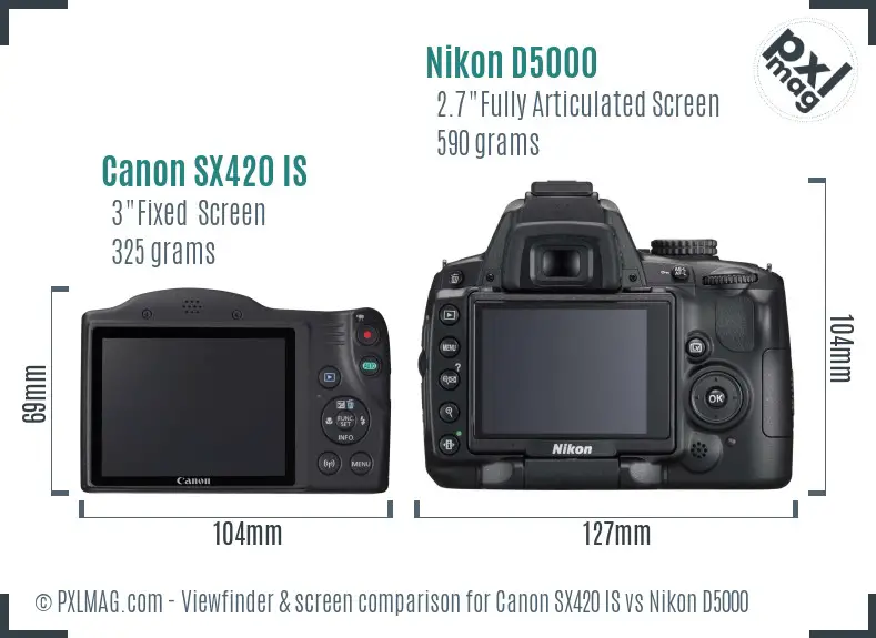 Canon SX420 IS vs Nikon D5000 Screen and Viewfinder comparison Canon SX420 IS vs Nikon D5000 Screen and Viewfinder comparison