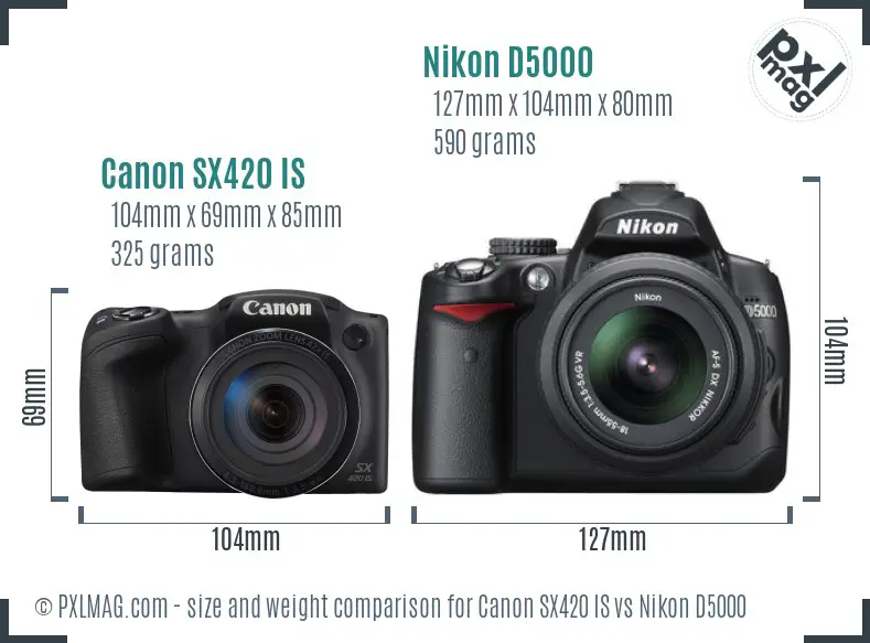 Canon SX420 IS vs Nikon D5000 size comparison Canon SX420 IS vs Nikon D5000 size comparison