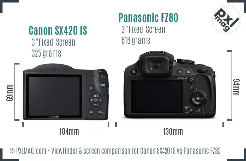 Canon SX420 IS vs Panasonic FZ80 Screen and Viewfinder comparison