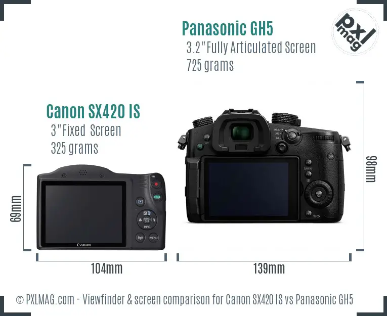 Canon SX420 IS vs Panasonic GH5 Screen and Viewfinder comparison