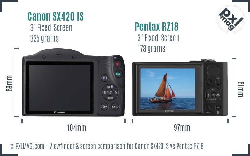 Canon SX420 IS vs Pentax RZ18 Screen and Viewfinder comparison
