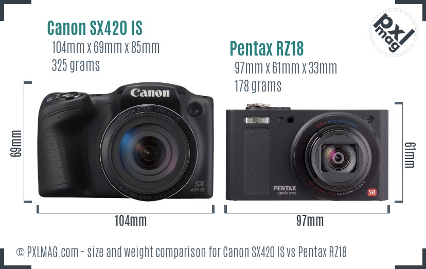 Canon SX420 IS vs Pentax RZ18 size comparison