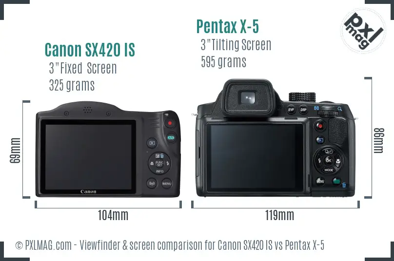 Canon SX420 IS vs Pentax X-5 Screen and Viewfinder comparison