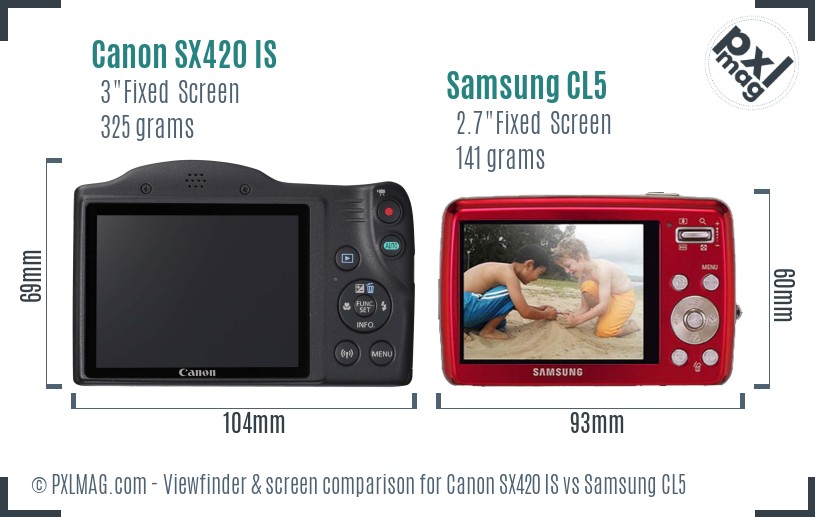 Canon SX420 IS vs Samsung CL5 Screen and Viewfinder comparison