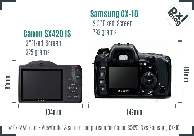 Canon SX420 IS vs Samsung GX-10 Screen and Viewfinder comparison