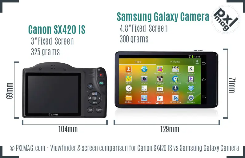 Canon SX420 IS vs Samsung Galaxy Camera Screen and Viewfinder comparison