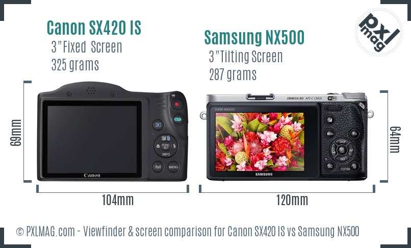 Canon SX420 IS vs Samsung NX500 Screen and Viewfinder comparison