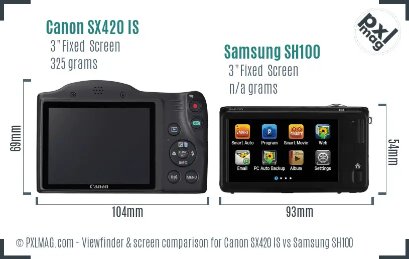 LCD screen and interface comparison