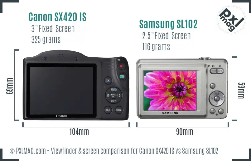 Canon SX420 IS vs Samsung SL102 Screen and Viewfinder comparison