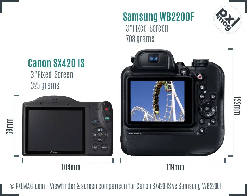 Canon SX420 IS vs Samsung WB2200F Screen and Viewfinder comparison