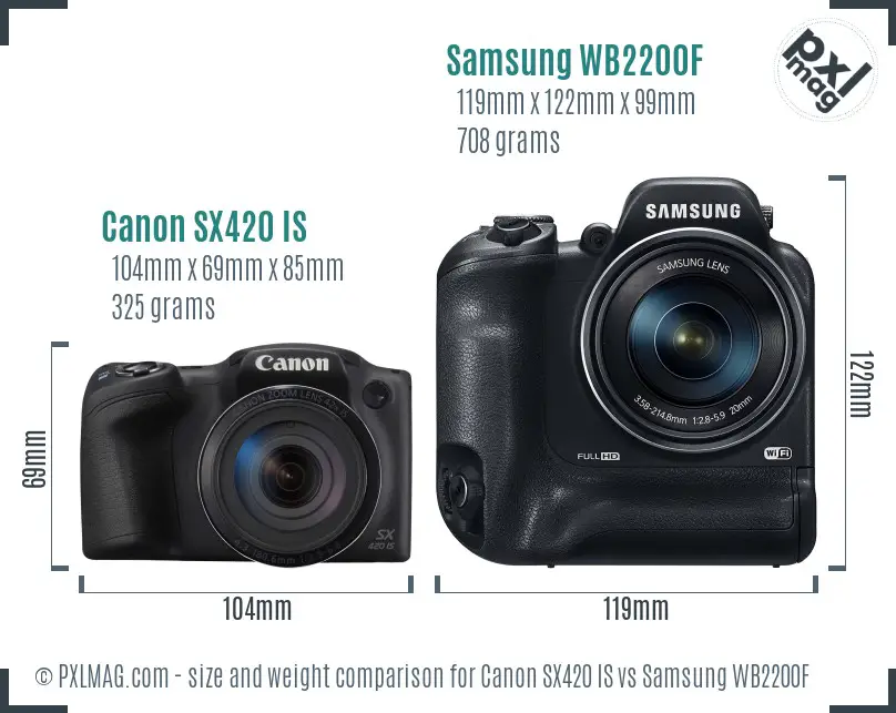 Canon SX420 IS vs Samsung WB2200F size comparison