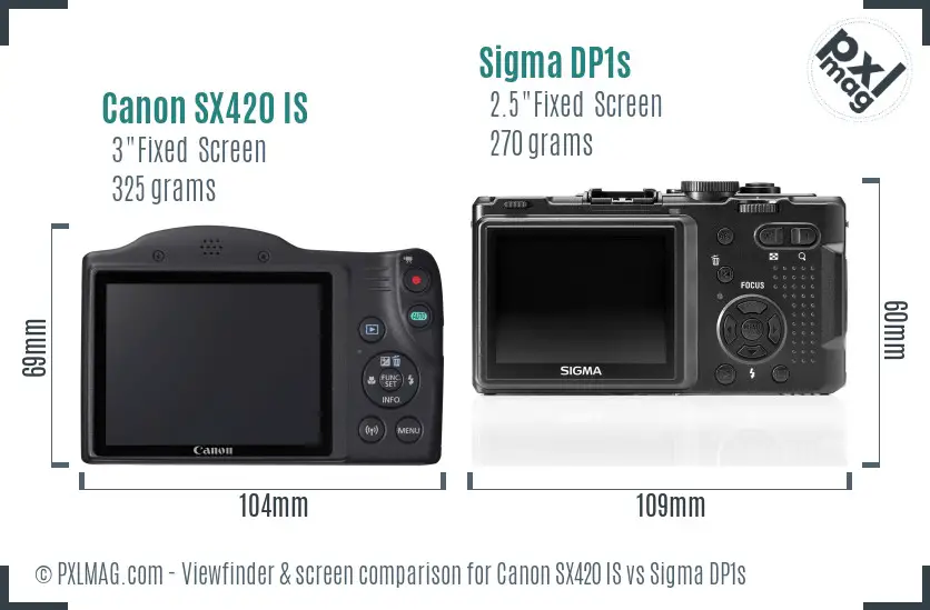 Canon SX420 IS vs Sigma DP1s Screen and Viewfinder comparison Canon SX420 IS vs Sigma DP1s Screen and Viewfinder comparison